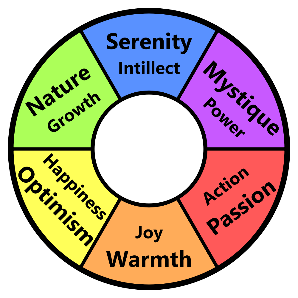 Colour wheel overlaid with words describing general emotional colour associations